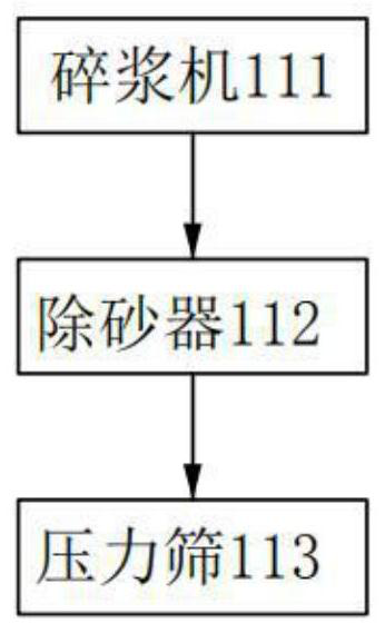 Water circulation system for pulping and papermaking