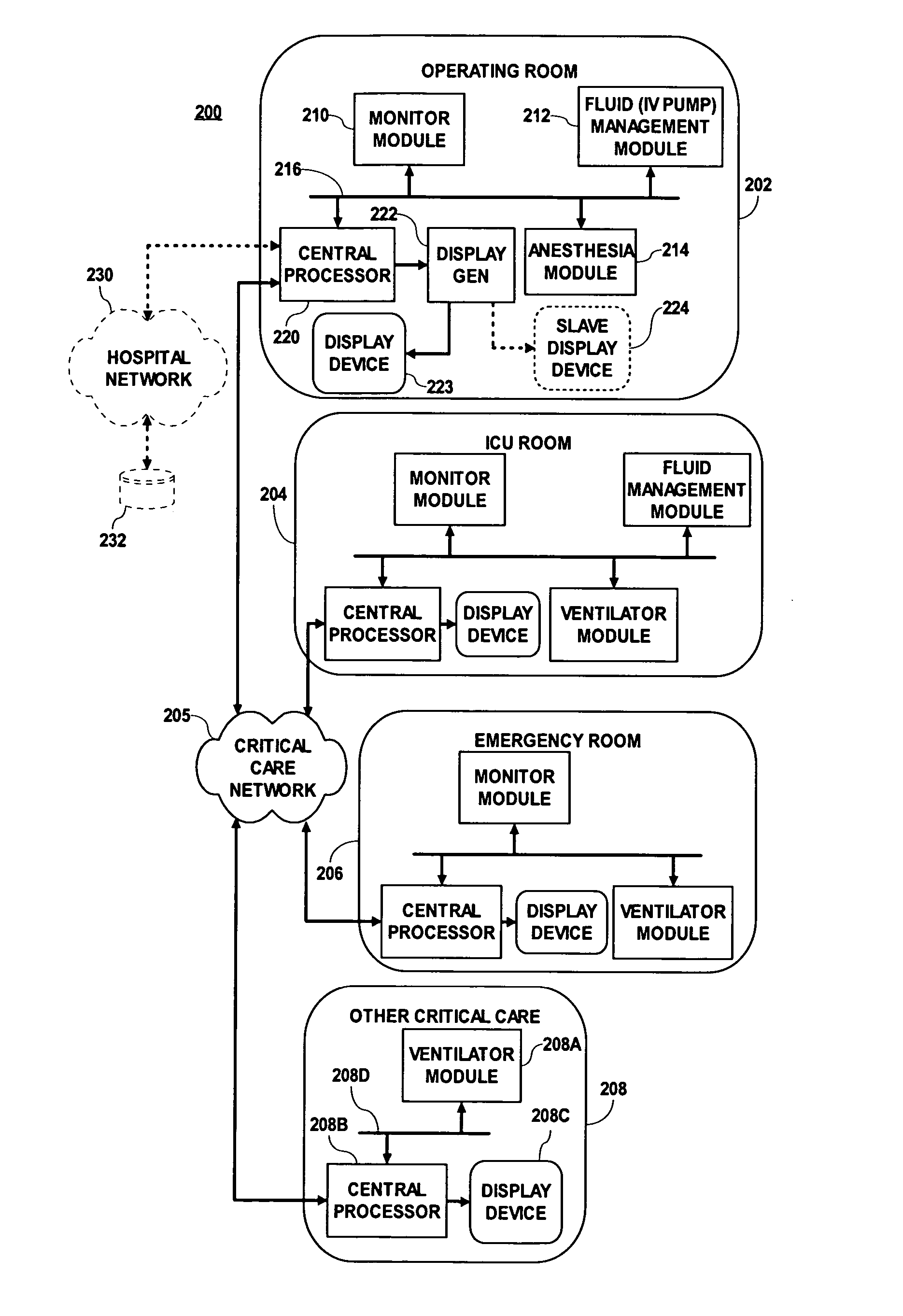 Modular medical care system