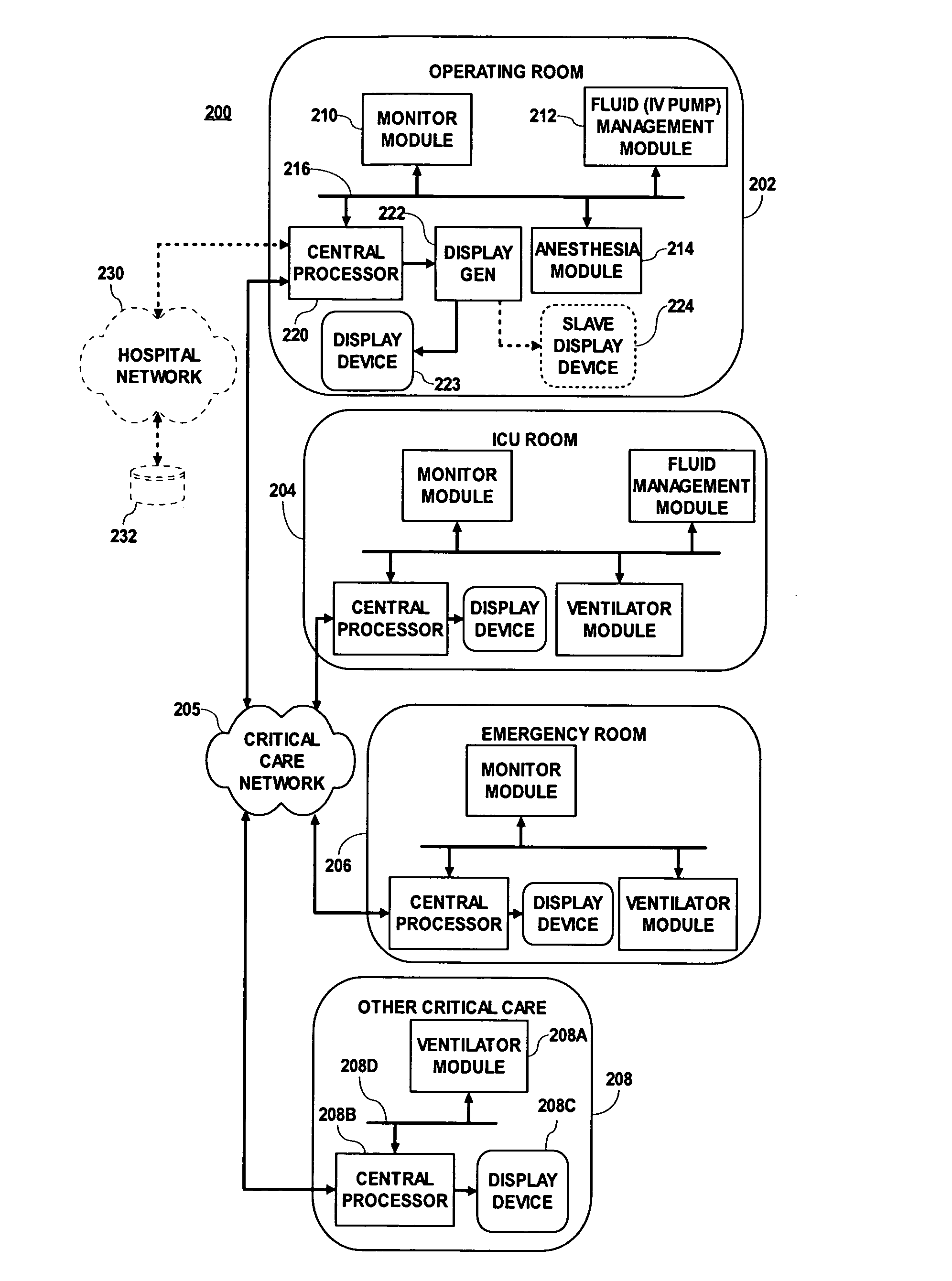 Modular medical care system