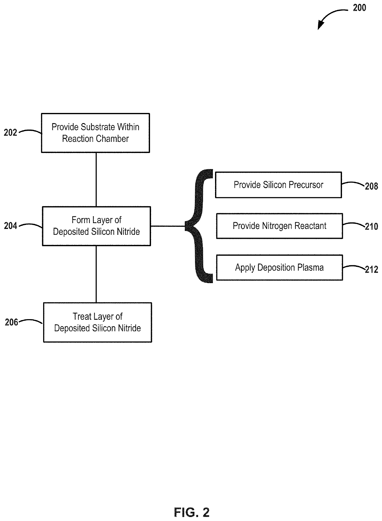 Method and system for forming silicon nitride layer using low radio frequency plasma process