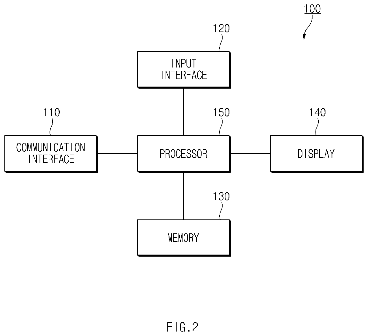 Electronic apparatus for playing substitutional advertisement and method for controlling method thereof