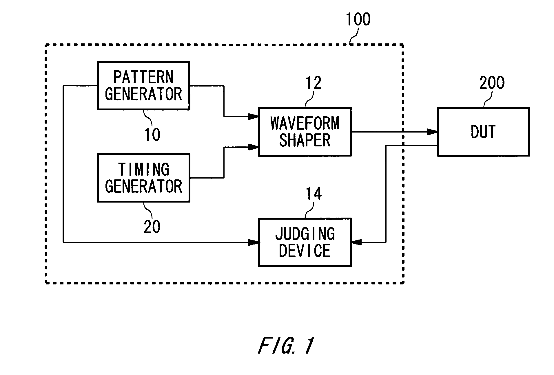 Timing generator and test device