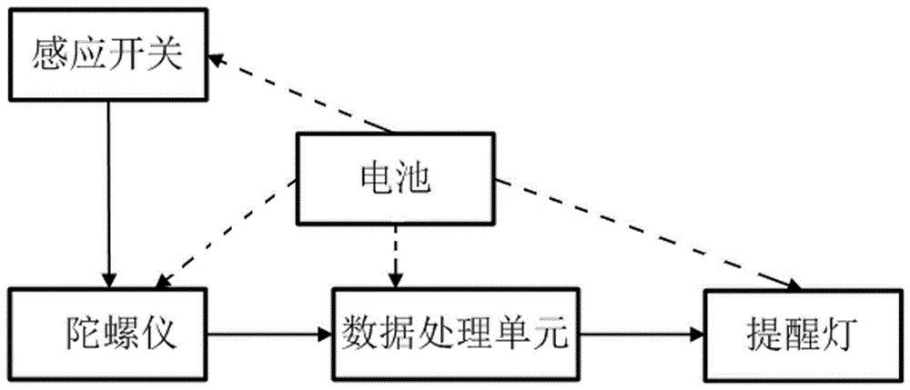 Spectacle frame capable of correcting head position