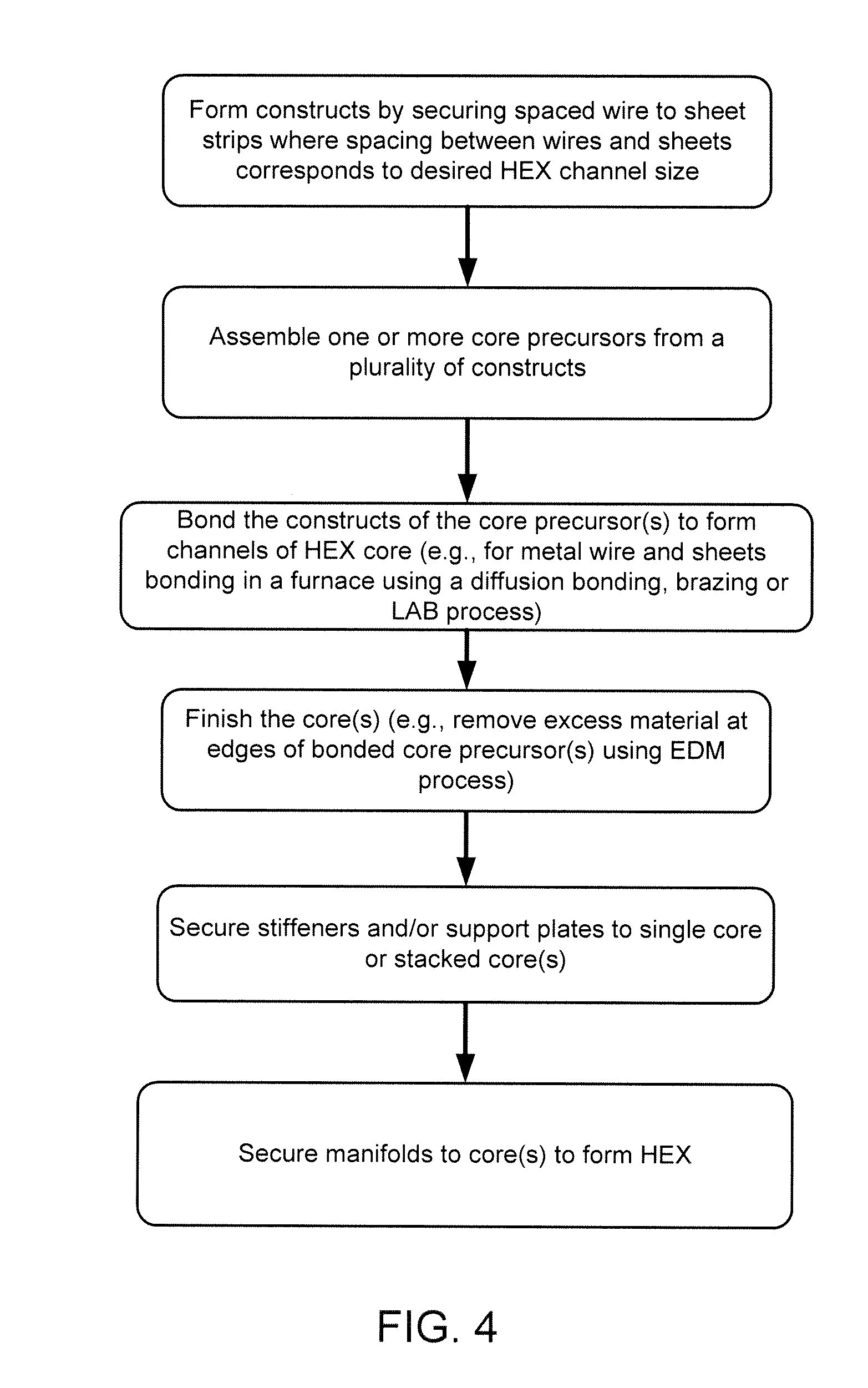 Microchannel Heat Exchangers and Reactors