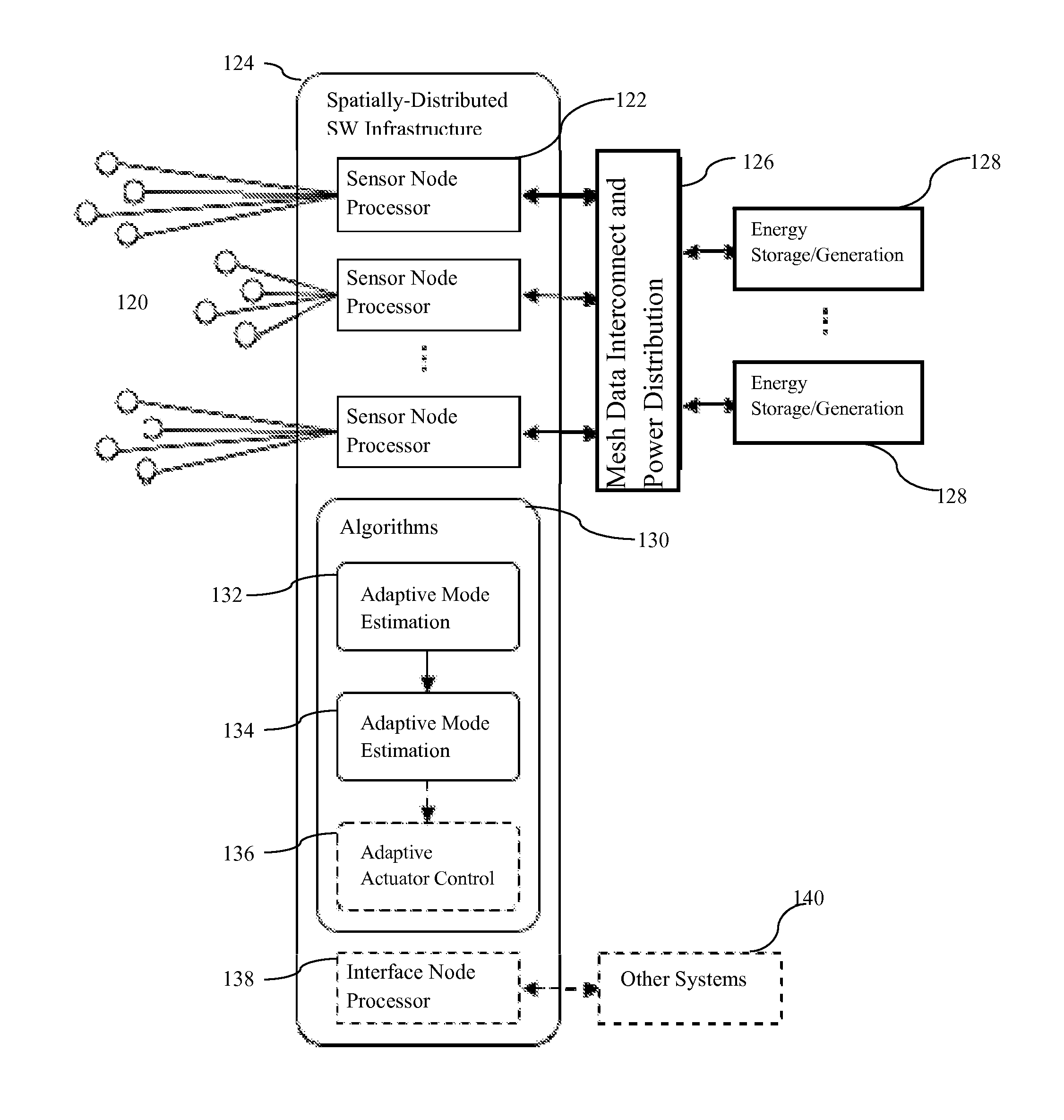 Smart garment and method for detection of body kinematics and physical state