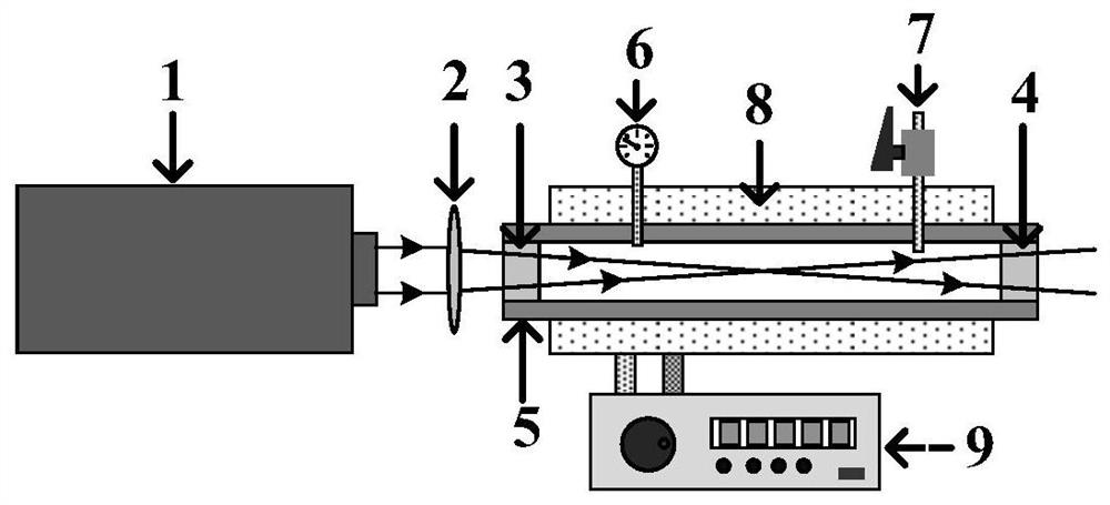 Raman laser capable of realizing precise wavelength tuning through temperature control