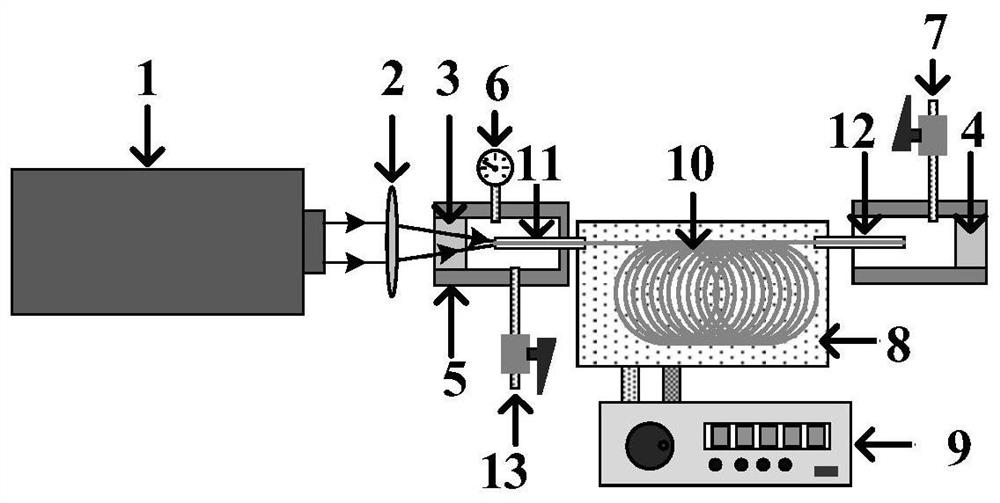 Raman laser capable of realizing precise wavelength tuning through temperature control