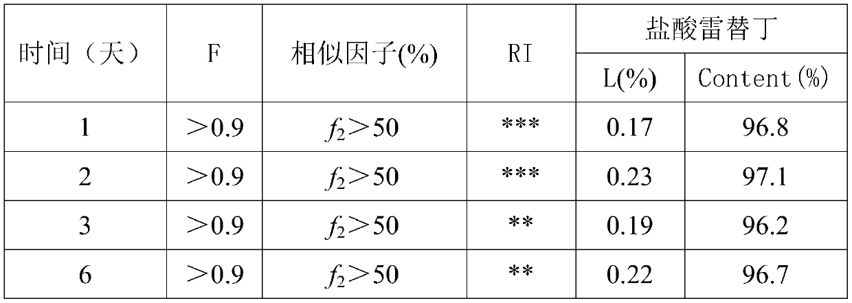 Formula and preparation method for ranitidine hydrochloride slow release suspension