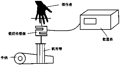 Airplane cabin door opening torque testing device