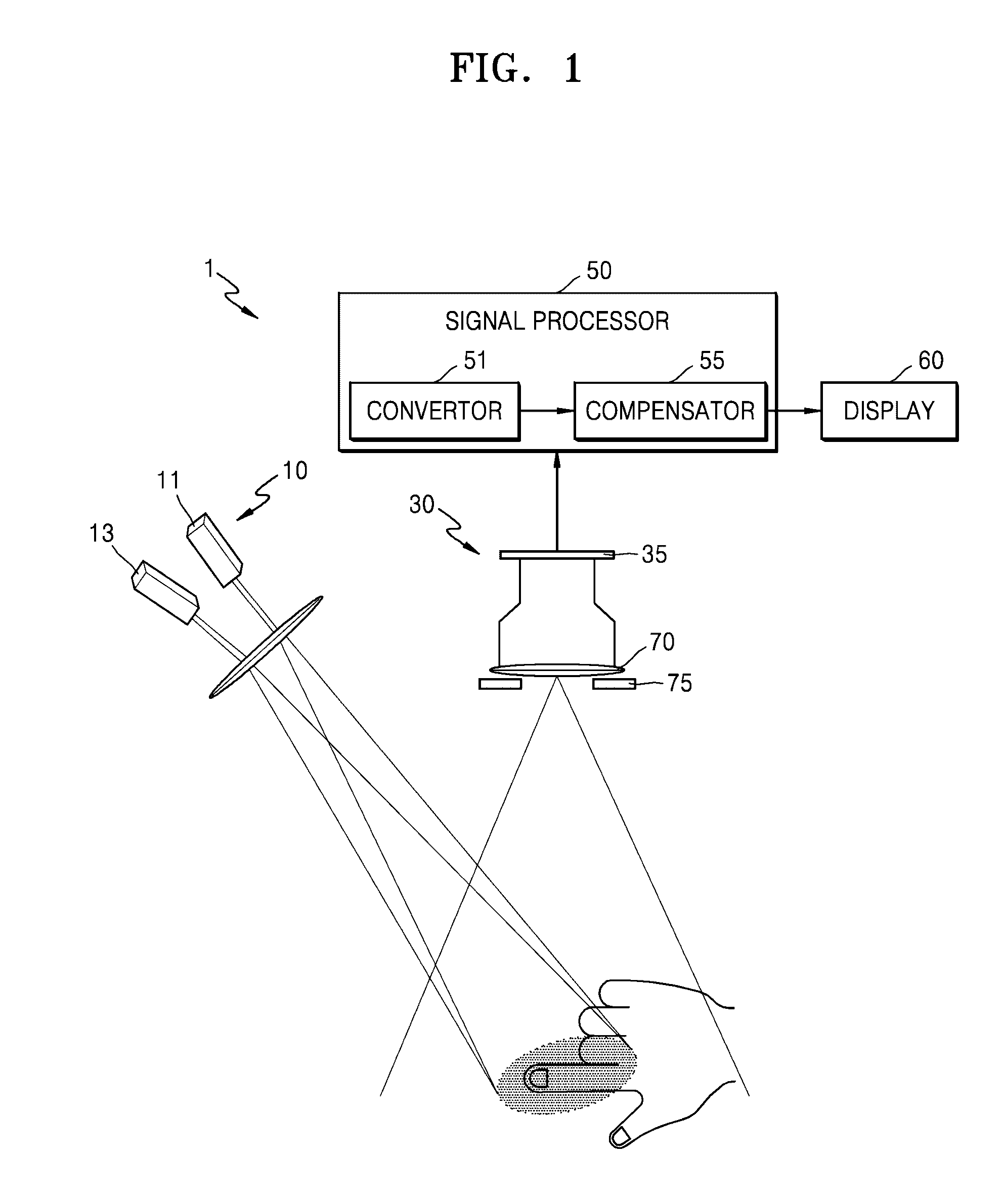 Laser speckle contrast imaging system, laser speckle contrast imaging method, and apparatus including the laser speckle contrast imaging system