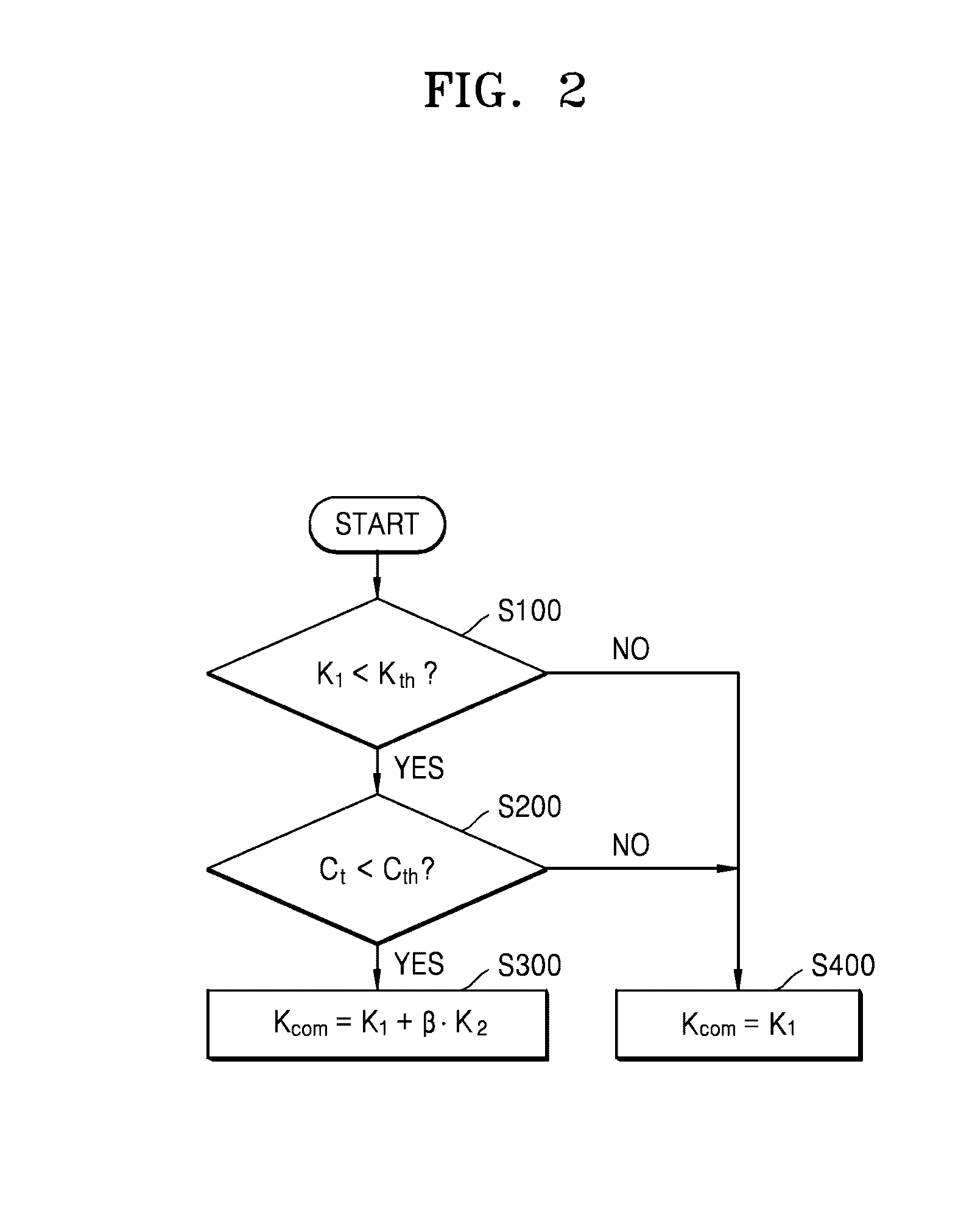 Laser speckle contrast imaging system, laser speckle contrast imaging method, and apparatus including the laser speckle contrast imaging system