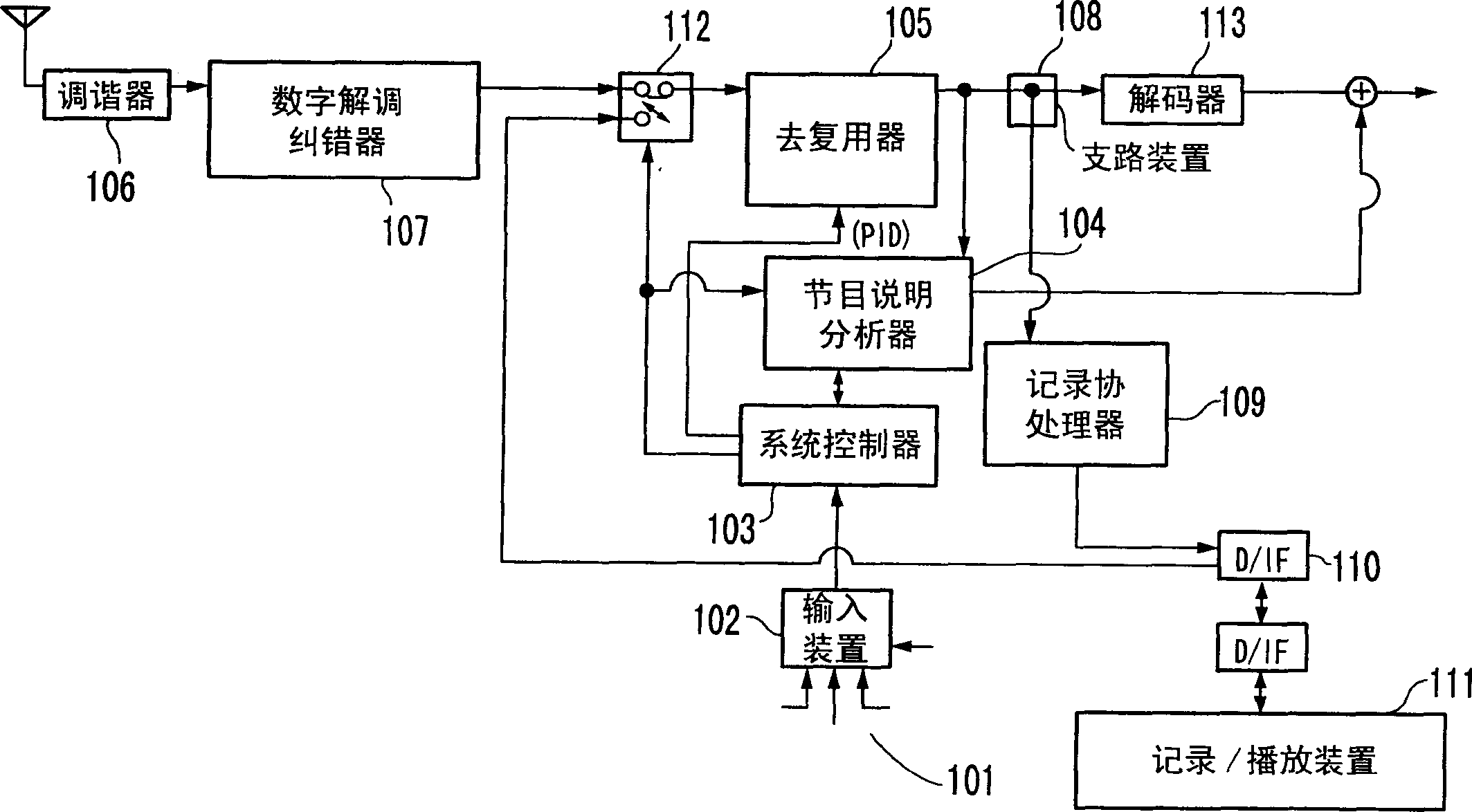 Complex digit broadcasting method able to fully obtained complex digit broadcasting data