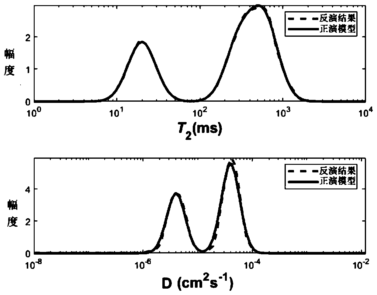 Two-dimensional nuclear magnetic resonance rapid inversion algorithm based on LSQR-RSVD