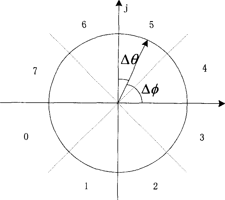 Method of frequency compensation for Direct Sequence Spread Spectrum (DSSS) mobile communication system