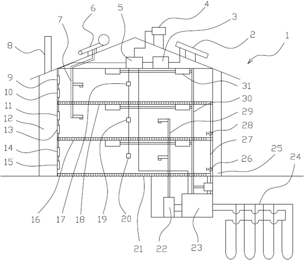 Intelligent house temperature control system