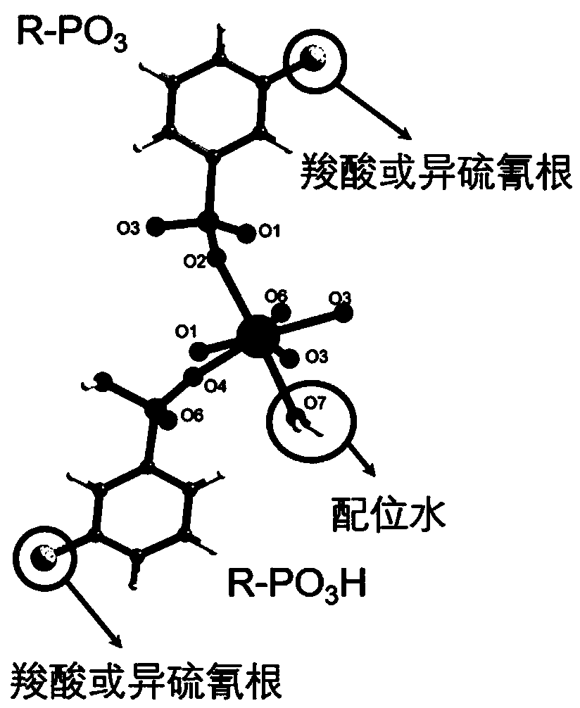 Rare-earth-phosphonic acid ultrathin two-dimensional material as well as preparation method and application thereof