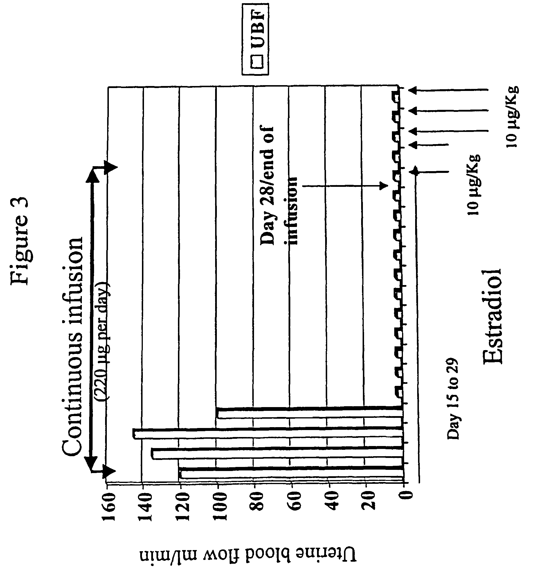 Estrogen replacement regimen