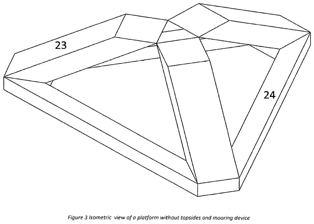 Floating platform with 3 canted columns converged at center