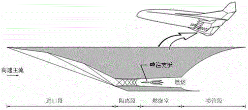 Heat protection method for injection support plate of scramjet engine by utilizing sweat and impingement cooling