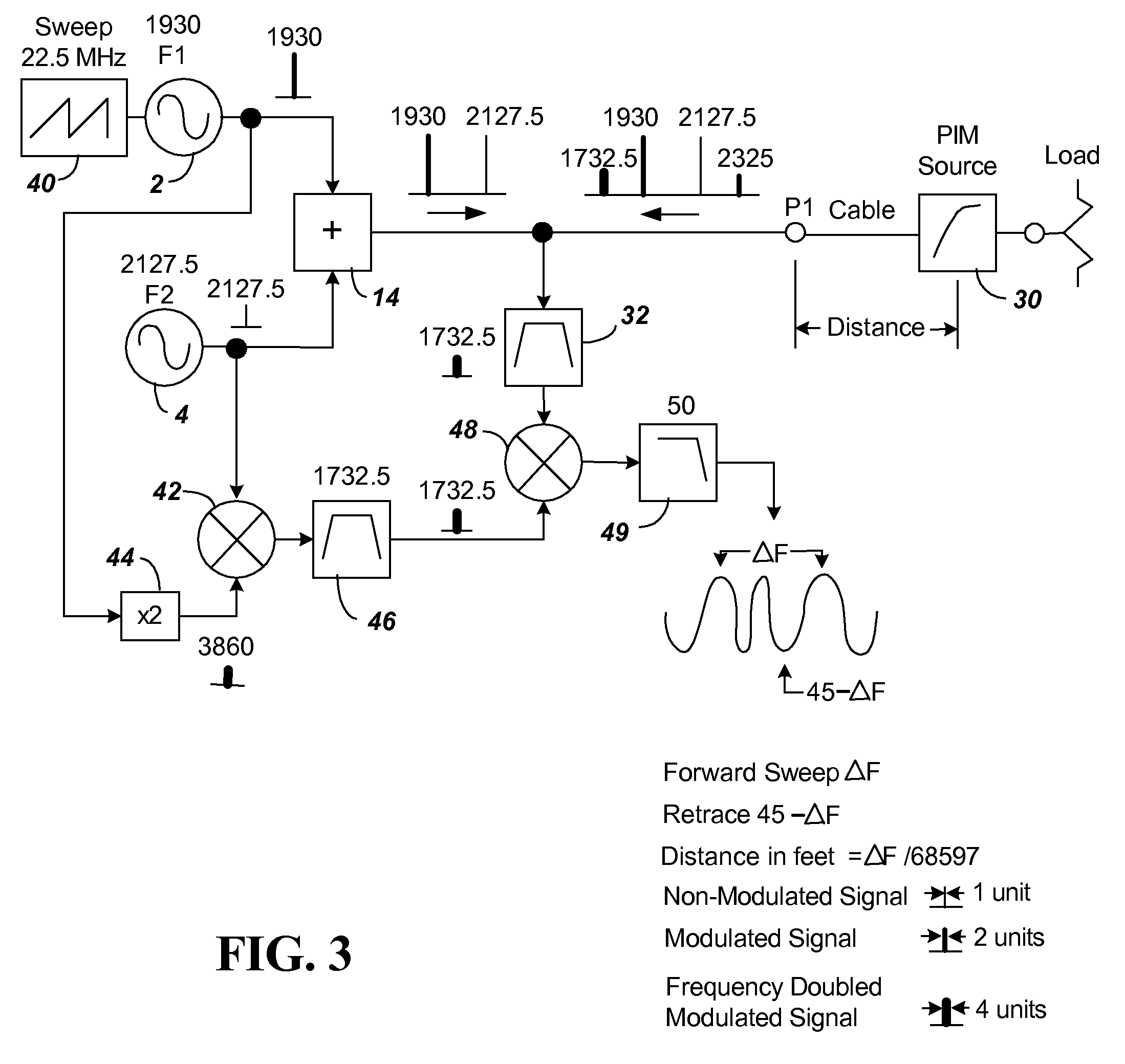 Calibrated two port passive intermodulation (PIM) distance to fault analyzer