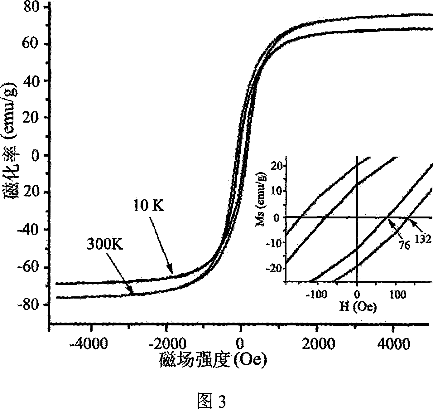 Preparation method for gamma-Fe2O3 magnetic nano particles