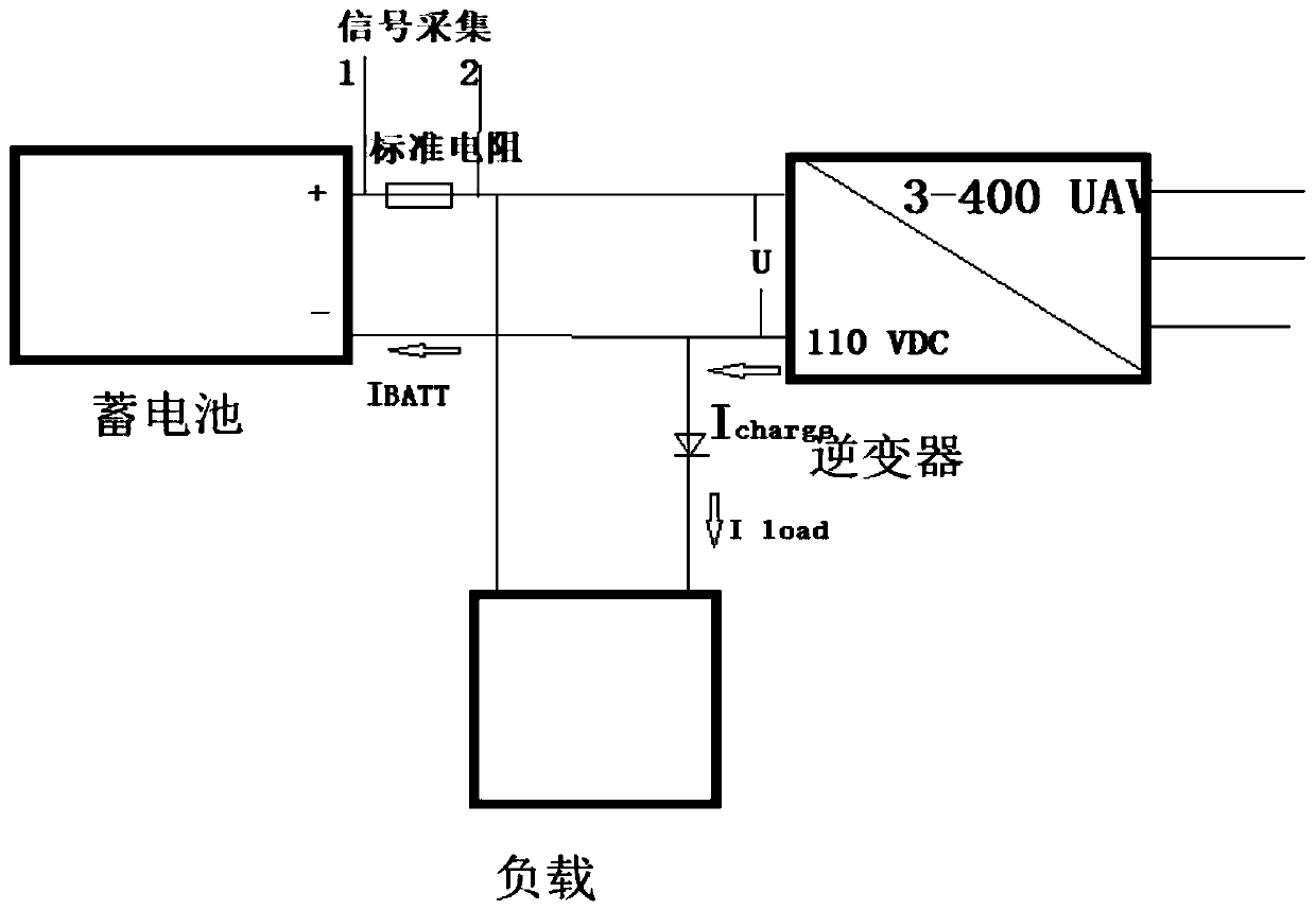 Storage battery capacity control system of rail transit vehicle-mounted power system and detection method thereof