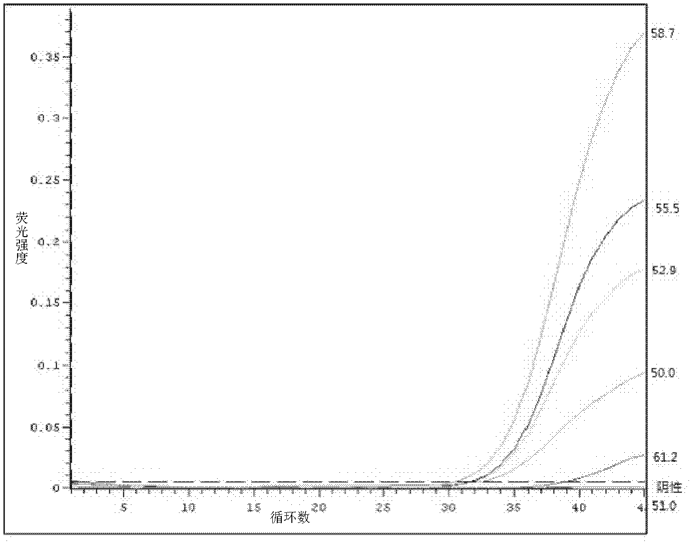 Q fever Coxiella burnetii SYBR GreenI fluorescent quantitative PCR (polymerase chain reaction) detection method