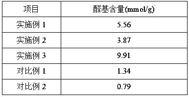 Medical sealing adhesive and preparation method thereof