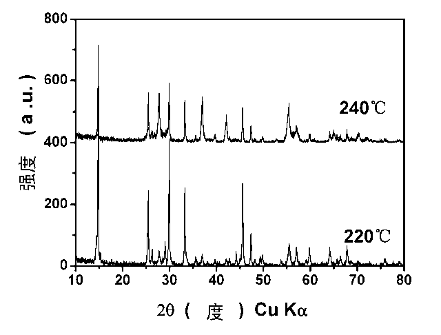 Method for preparing steady phase-A vanadium dioxide nanorod