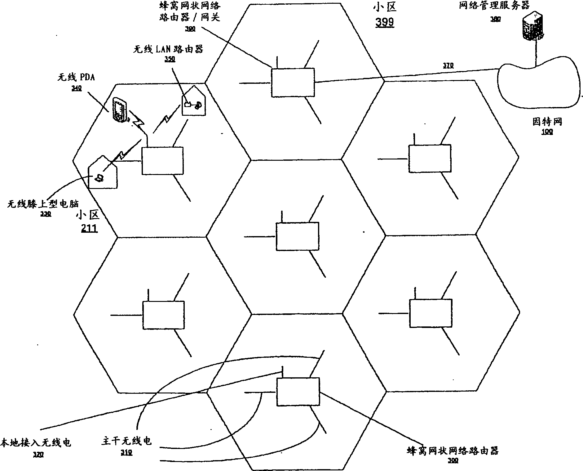 A method and system for creating and deploying a mesh network