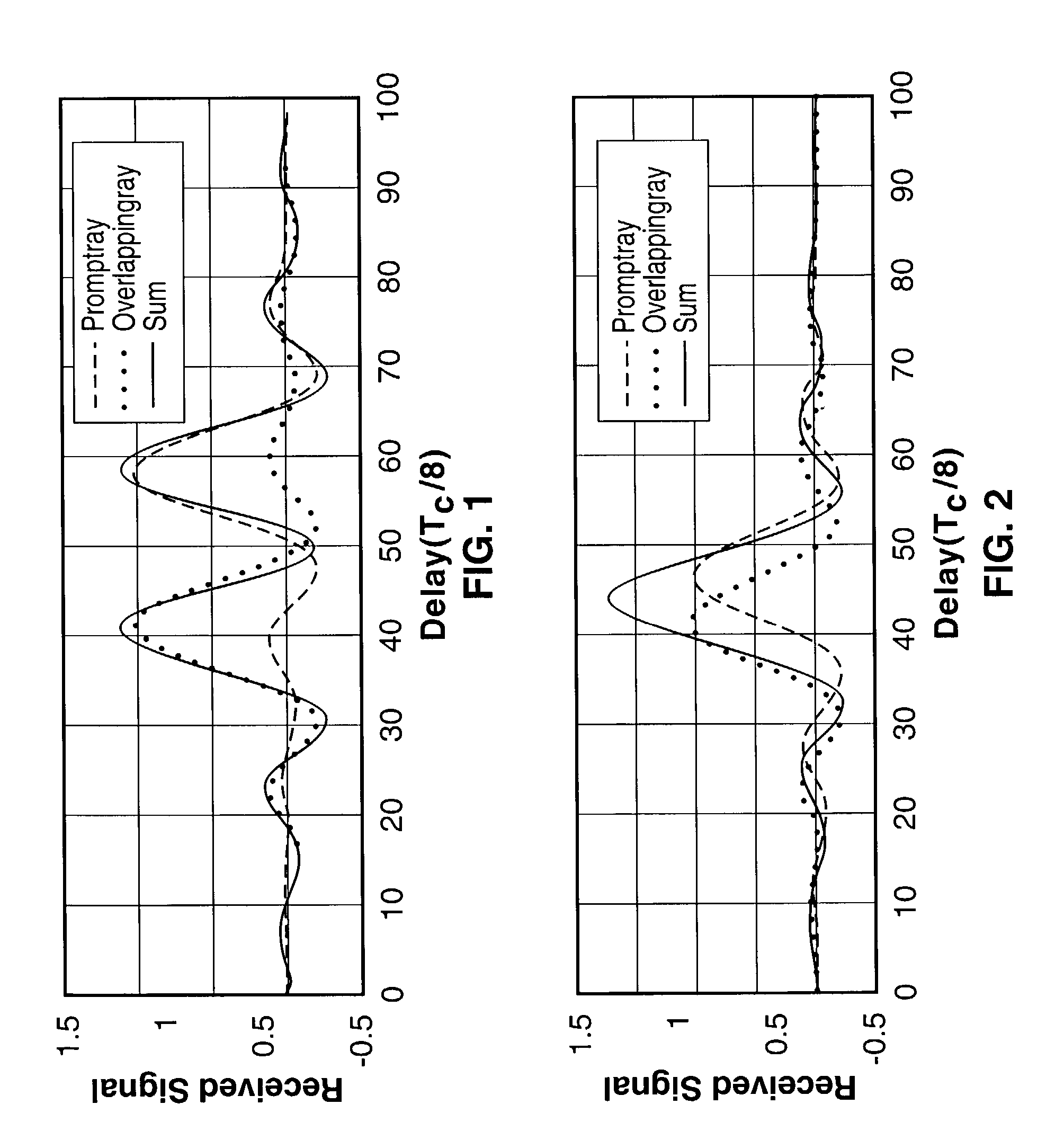 Method and apparatus for resolving multipath components for wireless location finding