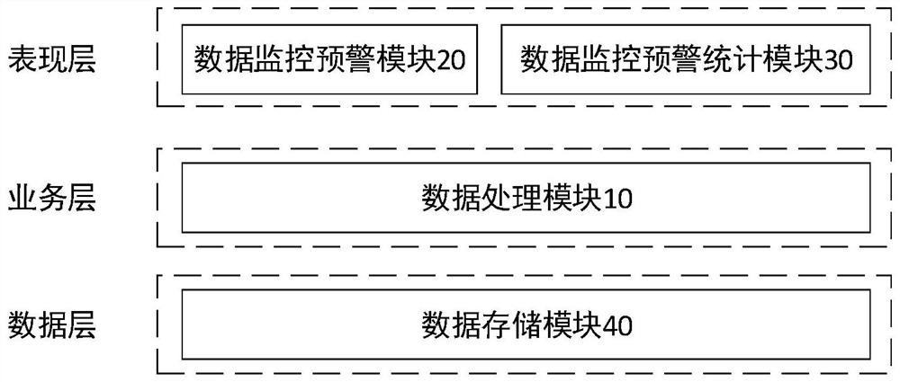 Monitoring and early warning system for steel product data channel