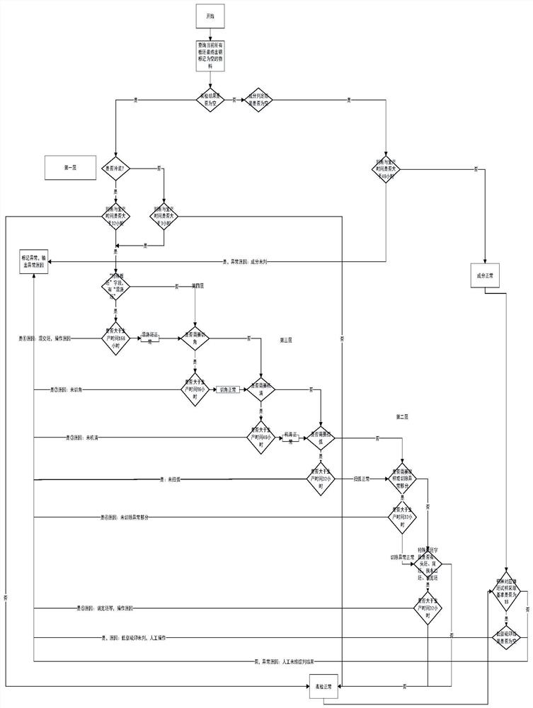 Monitoring and early warning system for steel product data channel