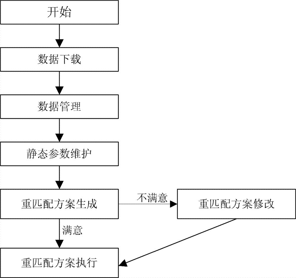 Plate blank and contract transferring and matching method for improving utilization rate of plate blanks of iron and steel enterprise