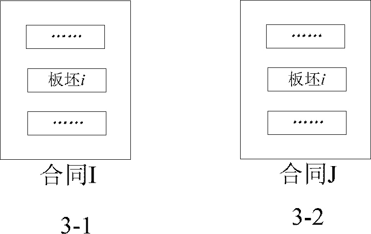 Plate blank and contract transferring and matching method for improving utilization rate of plate blanks of iron and steel enterprise