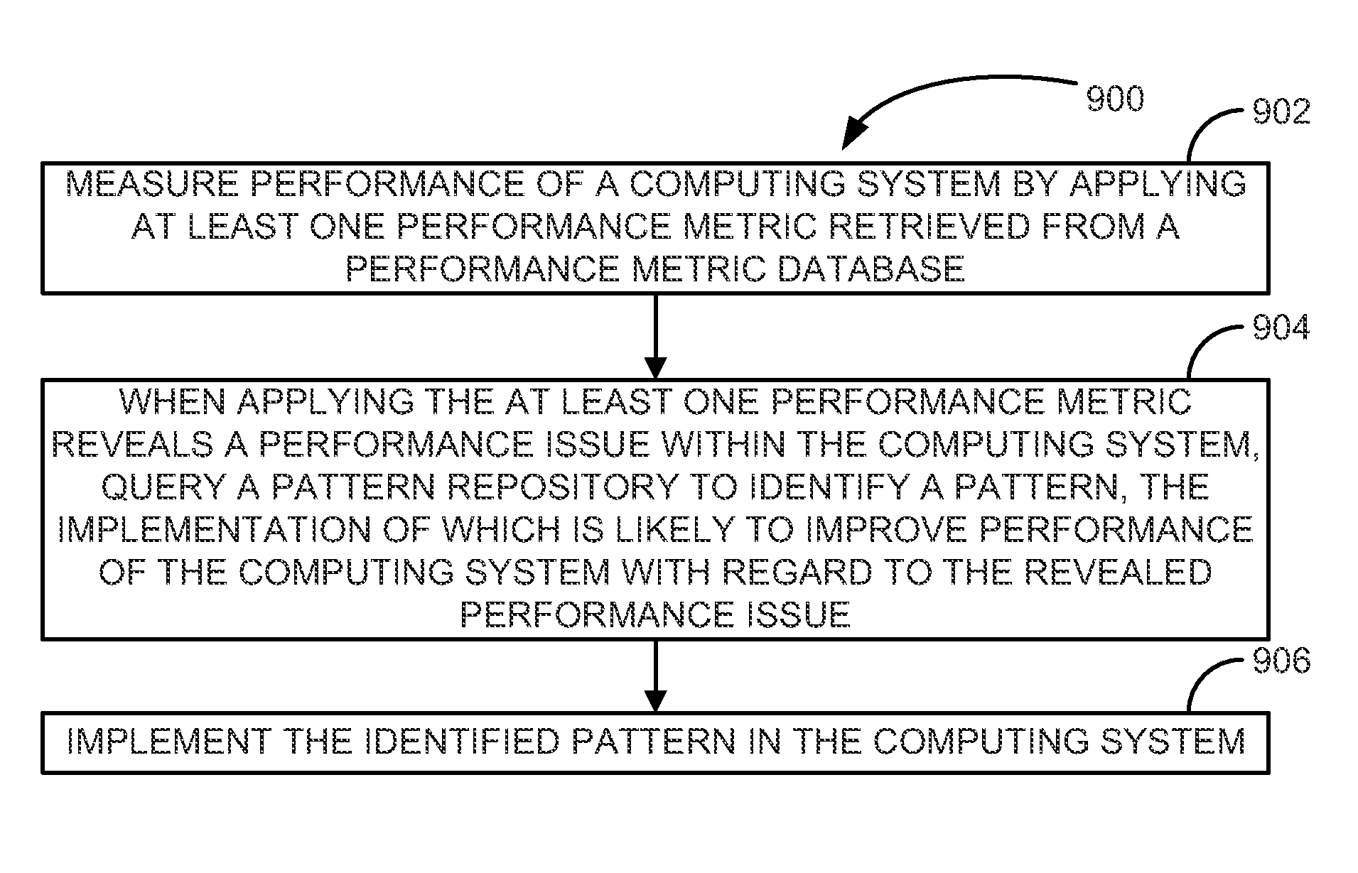 Detecting, using, and sharing it design patterns and Anti-patterns