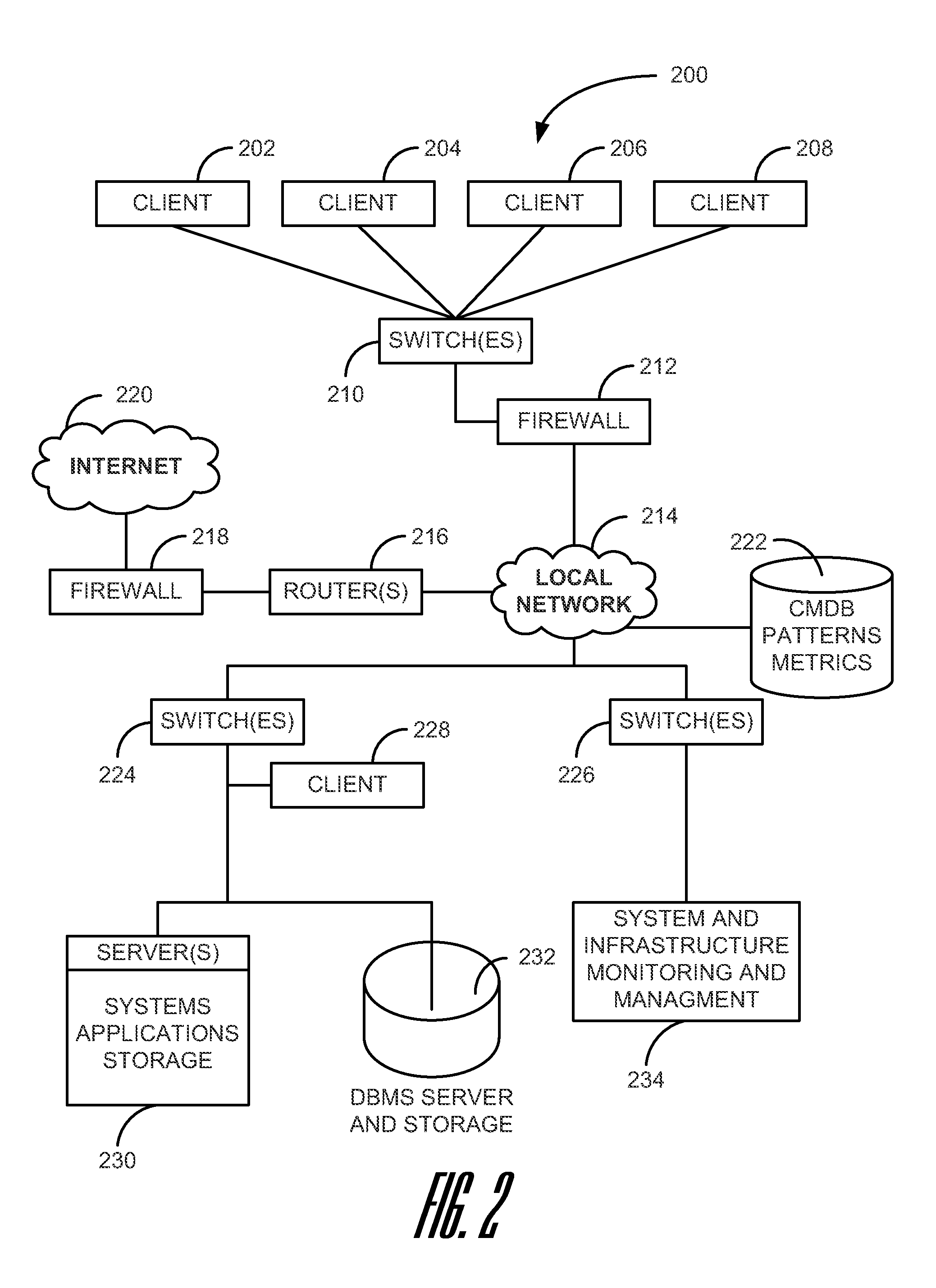 Detecting, using, and sharing it design patterns and Anti-patterns