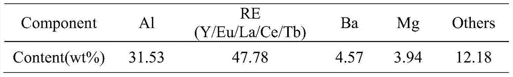 Method for recovering valuable metal element in waste phosphor by using phosphonium ionic liquid