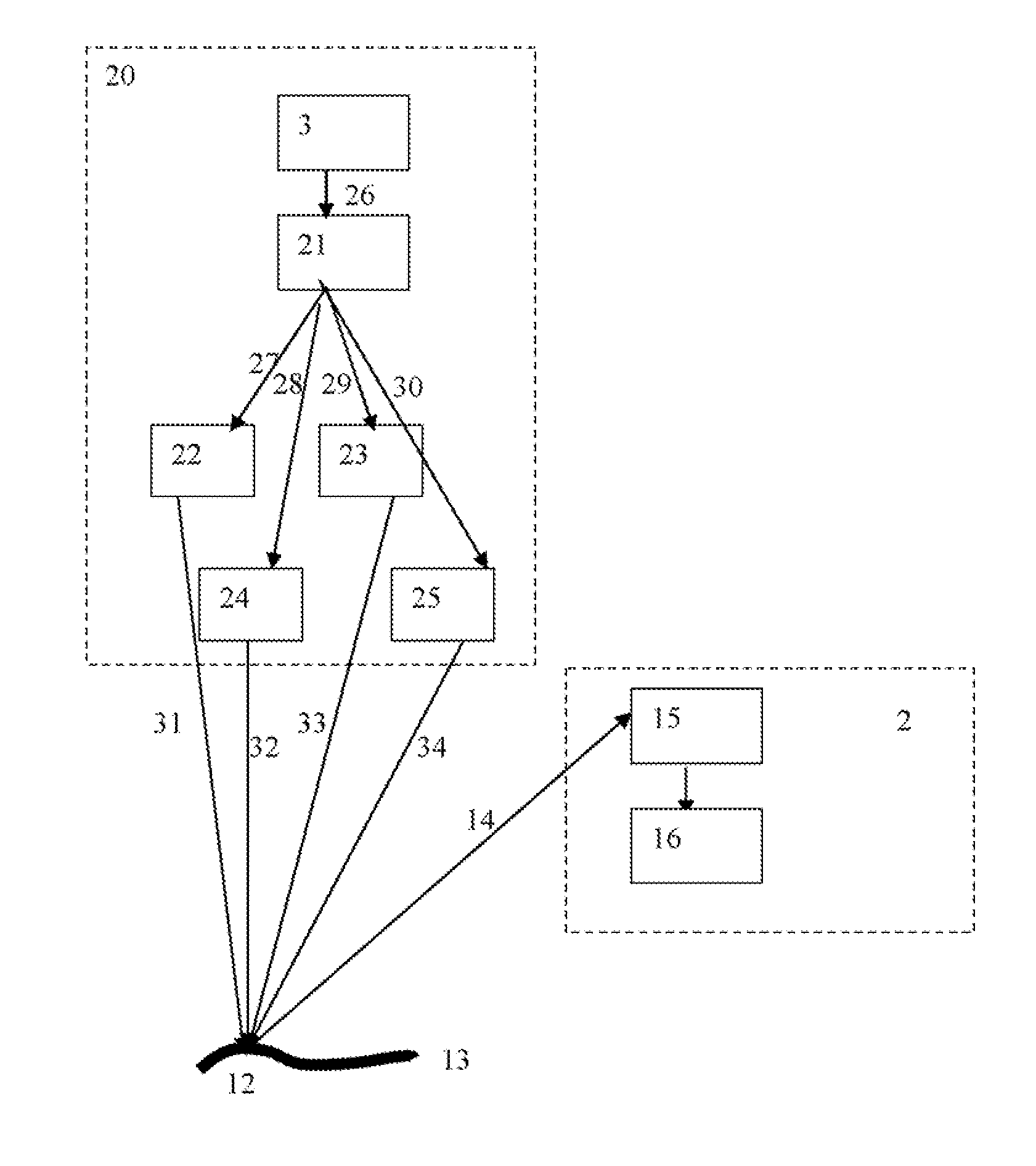 Laser vibrometry with coherent detection