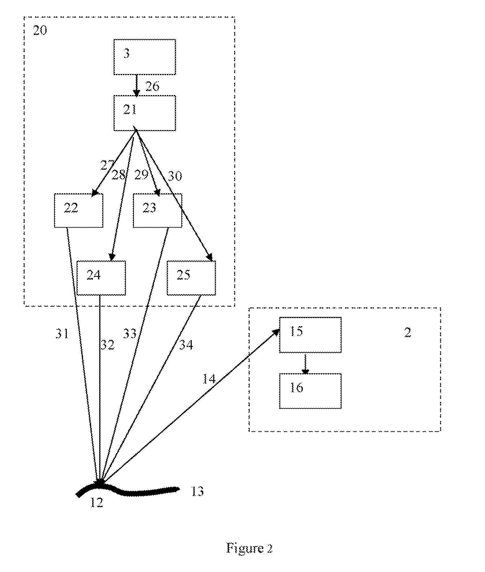 Laser vibrometry with coherent detection