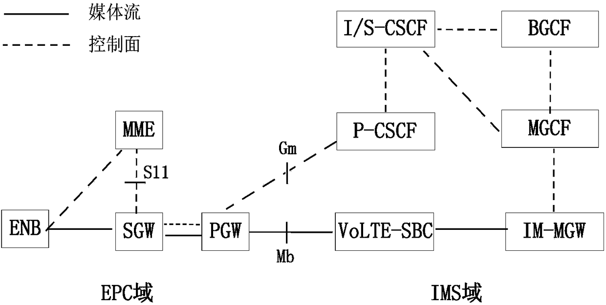 VoLTE voice quality assessment method and system