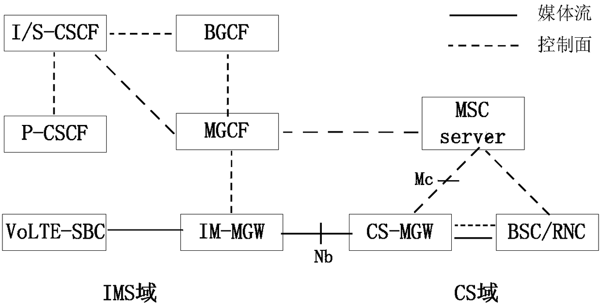 VoLTE voice quality assessment method and system