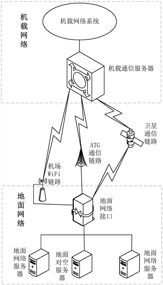 Method and system for synchronizing multi-link switching with gateway based on air-ground communication