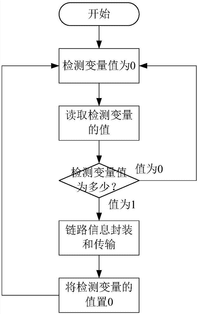 Method and system for synchronizing multi-link switching with gateway based on air-ground communication