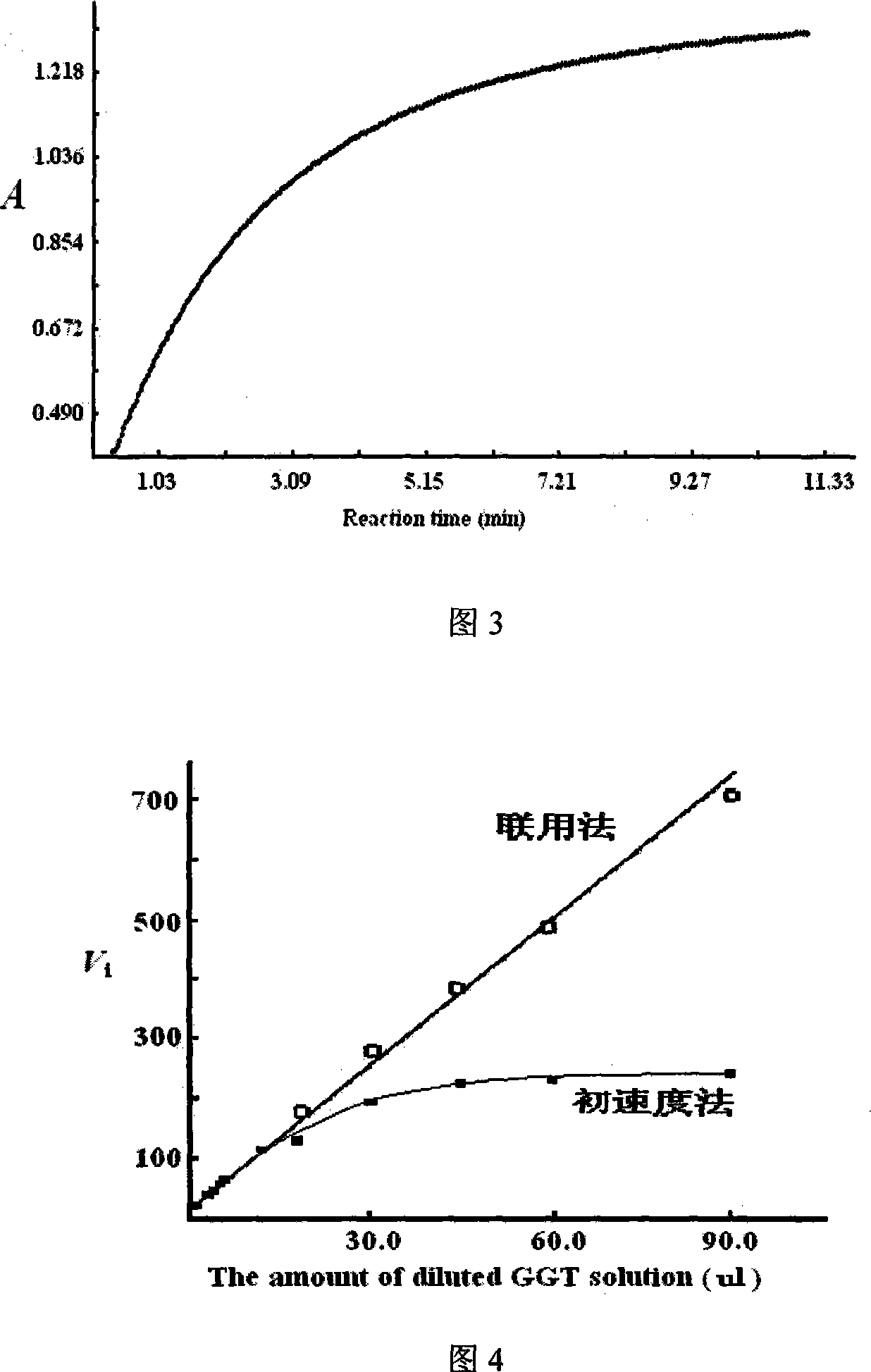 Method for measuring enzymatic activity by integration method and initial rate method