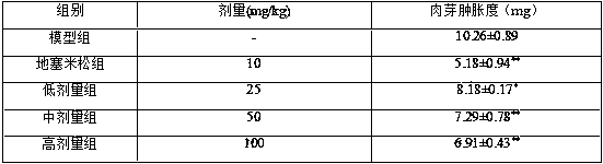 Preparation method and application of anti-inflammatory effective parts of Panax stipuleanatus