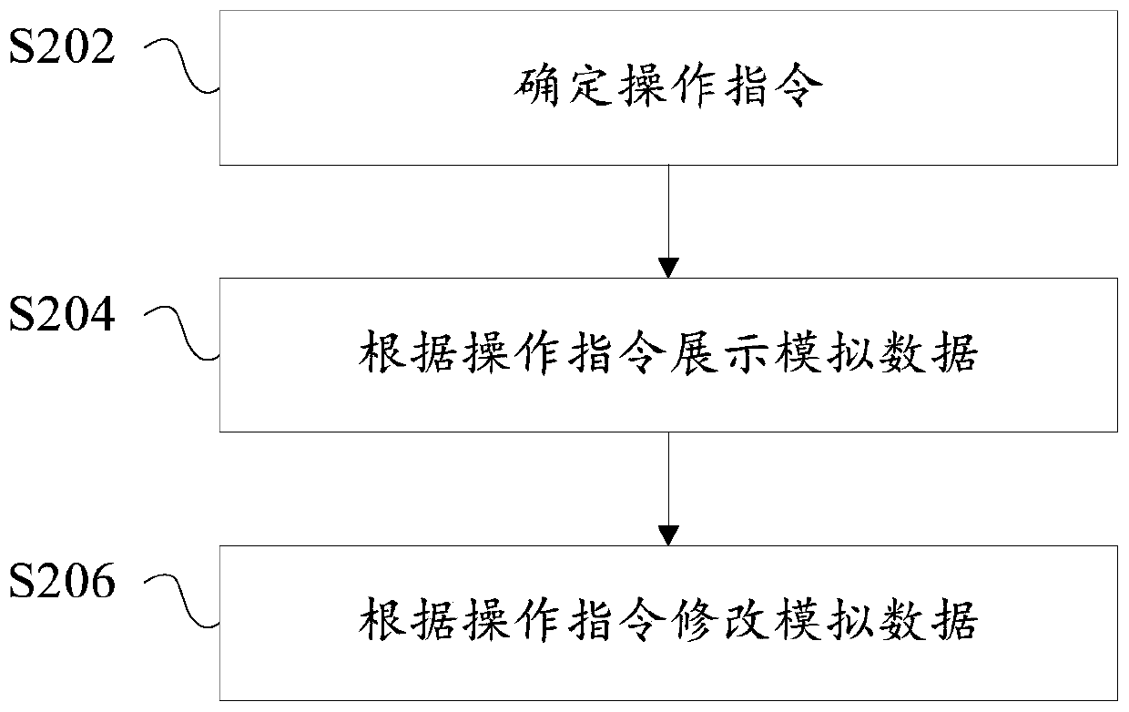 Control method of air conditioning equipment, control system of air conditioning equipment and air conditioning system