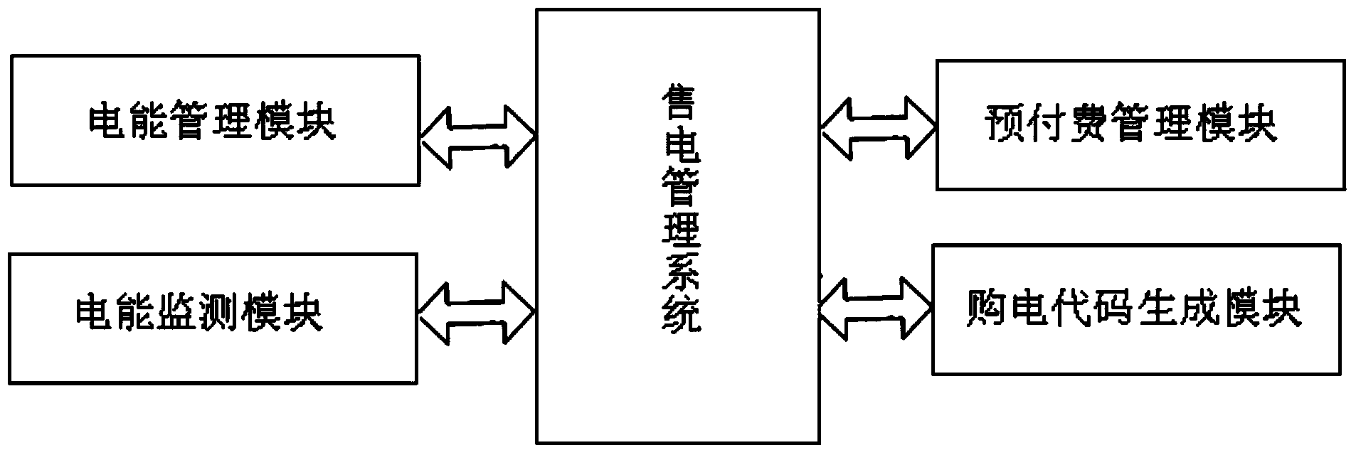 Intelligent power purchase management system and power purchase method thereof