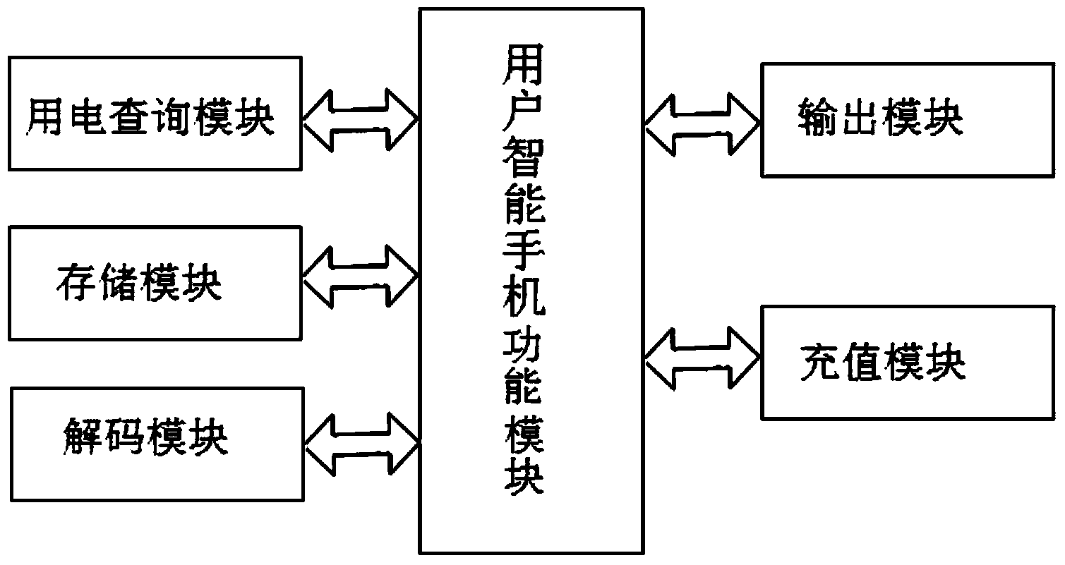 Intelligent power purchase management system and power purchase method thereof