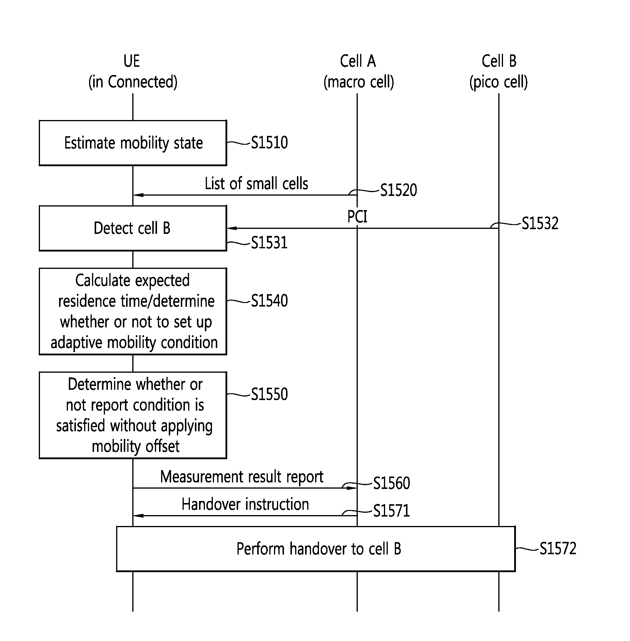 Method for moving in wireless communication system and apparatus supporting same